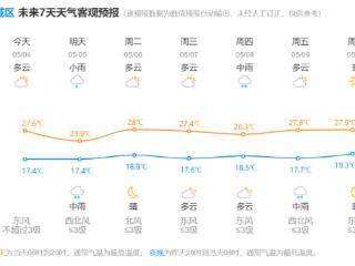 就在今晚！雨水抵杭，还有局部强对流
