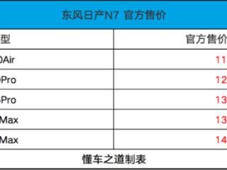 合资拳头产品东风日产N7，售11.99万起