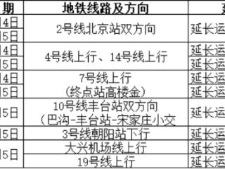 今起北京高速公路迎“五一”假期返京高峰