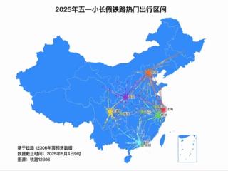 五一坐火车火了：2311.9万人次刷新历史记录