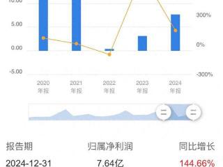 业绩逆袭、股价滑坡，红塔证券隐忧难掩：股权处置遇阻，前董事长身陷囹圄