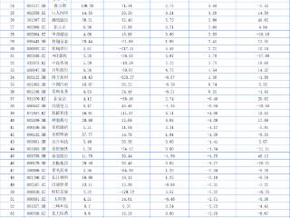 聚焦川渝板块 | 渝三峡A涨45.75% 列4月渝股榜首