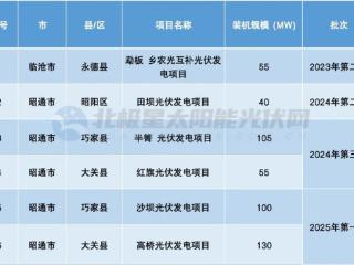 云南485MW光伏项目启动优选