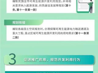 一图读懂《北京市可再生能源开发利用条例》