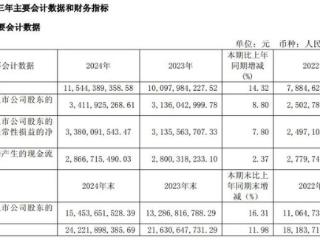 今世缘目标落空！增速逐季下滑