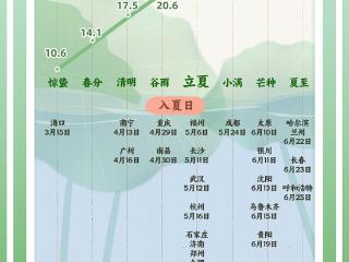 数说节气谚语：夏木成荫 立夏时节夏天真的来了吗？