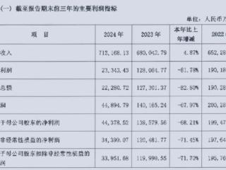 华润银行员工数量大涨、人均年薪降至30万以下，高管也大降薪了
