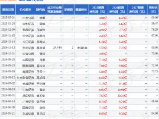 东吴证券：给予艾罗能源买入评级
