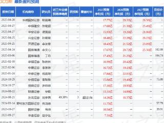 太平洋：上调艾力斯目标价至104.5元，给予买入评级