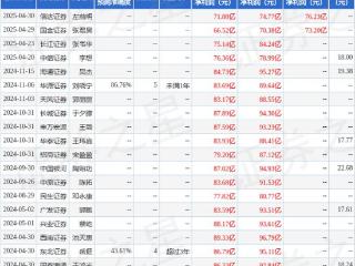 中国银河：给予国投电力买入评级