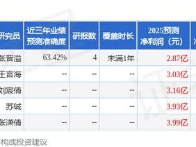 西南证券：下调伊力特目标价至18.36元，给予买入评级