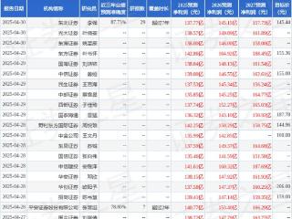 西南证券：给予泸州老窖买入评级，目标价150.24元