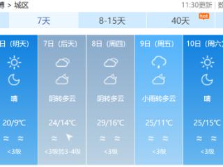 小冰雹+雷雨+阵风10级！淄博将迎强对流天气