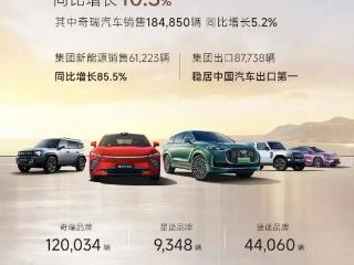 每天车闻：奇瑞集团4月销售汽车200760辆