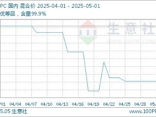 生意社：PC长期供强需弱 4月行情低位走跌