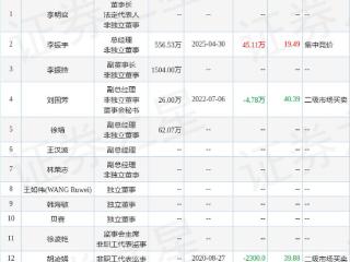 寿仙谷：4月30日高管李振宇增持股份合计45.11万股