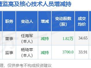 新坐标：4月30日高管任海军、杨琦苹减持股份合计2.19万股