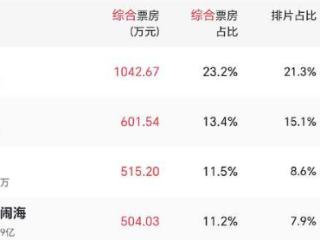 马丽真爷们儿，强势为老公和沈腾太太发声，哭诉极端粉丝太过分