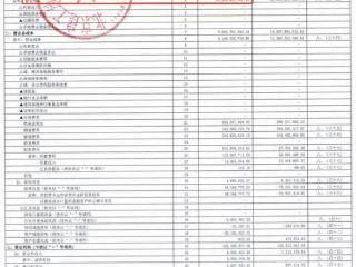 北京建工地产2024年净利3亿元，少数股东分了3.26亿