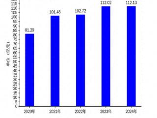 老板电器2024年财报：营收微增0.10%，净利润下滑8.97%，成本压力凸显