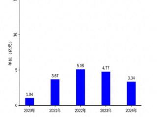 利源股份2024年财报：营收下滑30%，净利润亏损7.18亿，转型之路艰难