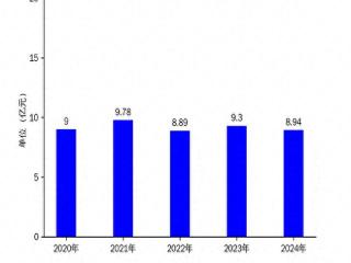 三力士2024年财报：净利润腰斩，智能化转型能否扭转颓势？
