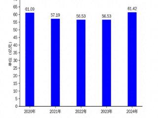 海能达2024年年报：营收增长8.65%，净利润巨亏34.85亿