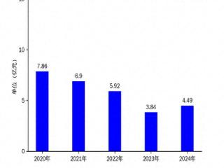如意集团2024年财报：营收增长17.05%，净利润仍亏损5.77亿