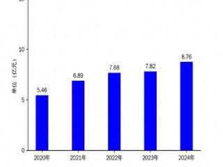 福晶科技2024年财报：营收增长12%，净利润微增4.65%，扣非净利润表现亮眼