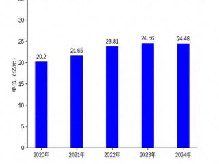 双塔食品2024年财报：营收微降，净利润增长乏力