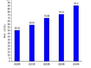 国电南自2024年财报亮眼，净利润同比增长50.14%