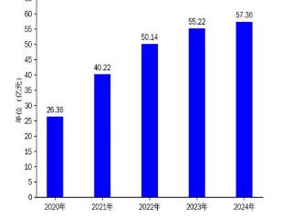 贝泰妮2024年财报：营收微增，净利润大幅下滑，品牌矩阵扩张能否扭转颓势？