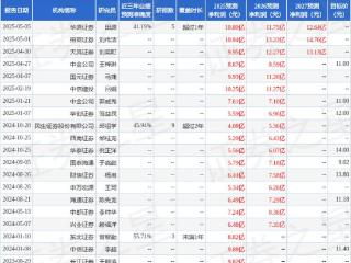 西南证券：给予中钨高新买入评级，目标价12.32元
