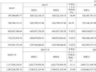 AI四小龙之一！云从科技减员求生：董事长年薪降7万