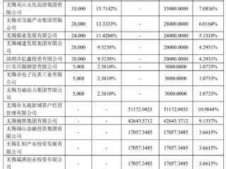 国联人寿大手笔增资30亿元，董事长丁武斌到龄退休、任职近九年