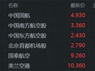 港股5月开门红！关税缓和+大模型激战，港股互联网ETF盘中涨3.5%，小米集团涨6%，阿里涨3.8%，腾讯控股涨2%