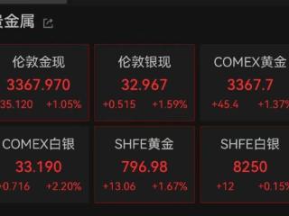 金饰克价涨回1000元