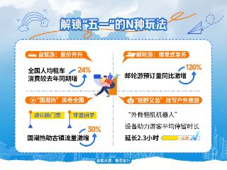 国潮热席卷全国，“五一”假期浙江户外游领跑全国