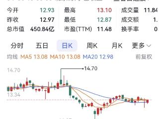 快递A股4月盘点：圆通快递涨幅第一 顺丰第二