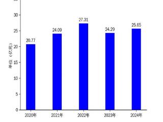 精测电子2024年财报：营收微增，净利润大幅下滑