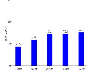 同和药业2024年财报：营收微增，净利润增长乏力，研发投入下降引关注