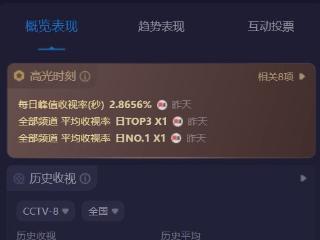 《刑警的日子》：全员演技过关，唯有一人是败笔， AI换脸太出戏