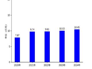 力星股份2024年财报：营收微增，净利润下滑，全球化布局加速
