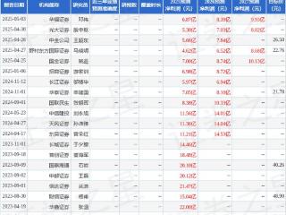 科士达：4月30日召开业绩说明会，投资者参与