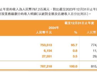 嘀嗒出行收入毛利双双下滑，投资的优信去年亏损超3亿元