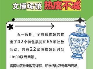 一图看懂｜1964.7万人次！五一假期吉林超“吉”火