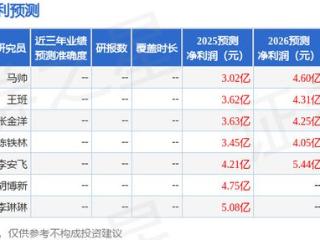 众生药业：5月6日接受机构调研，信达证券股份有限公司参与