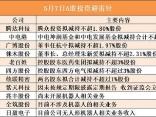 5月7日A股投资避雷针︱老百姓：控股股东医药集团拟减持不超3%股份