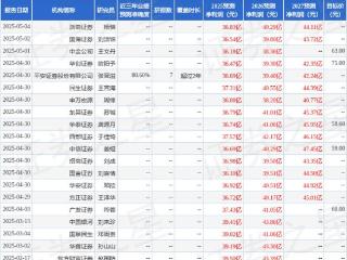 太平洋：下调今世缘目标价至53.64元，给予增持评级