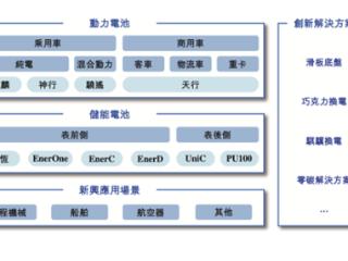 万亿市值“宁王” 赴港IPO通过聆讯